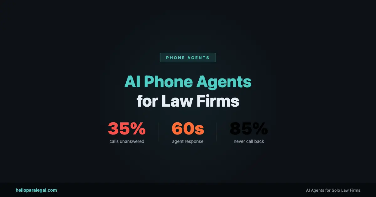 Can AI Answer Phone Calls for Your Law Firm? Yes. Here’s How.